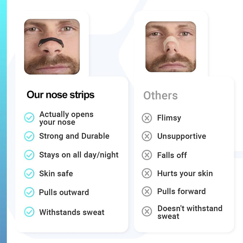 Sleepco Nasal Dilator Adjustable Nose Expander Anti Snoring Breathing Support Comfort Device